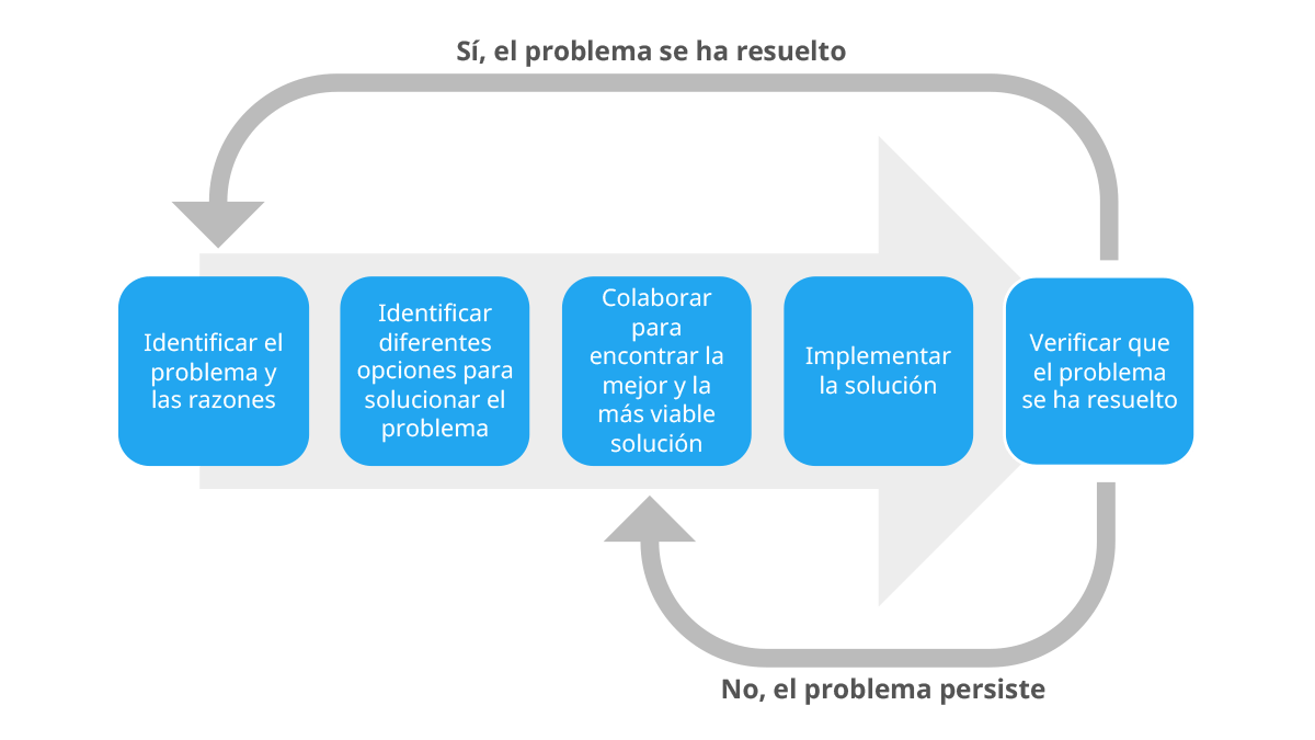 Innovación técnica